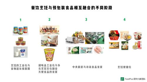 餐饮与预包装食品的深度融合 中国市场的未来机遇