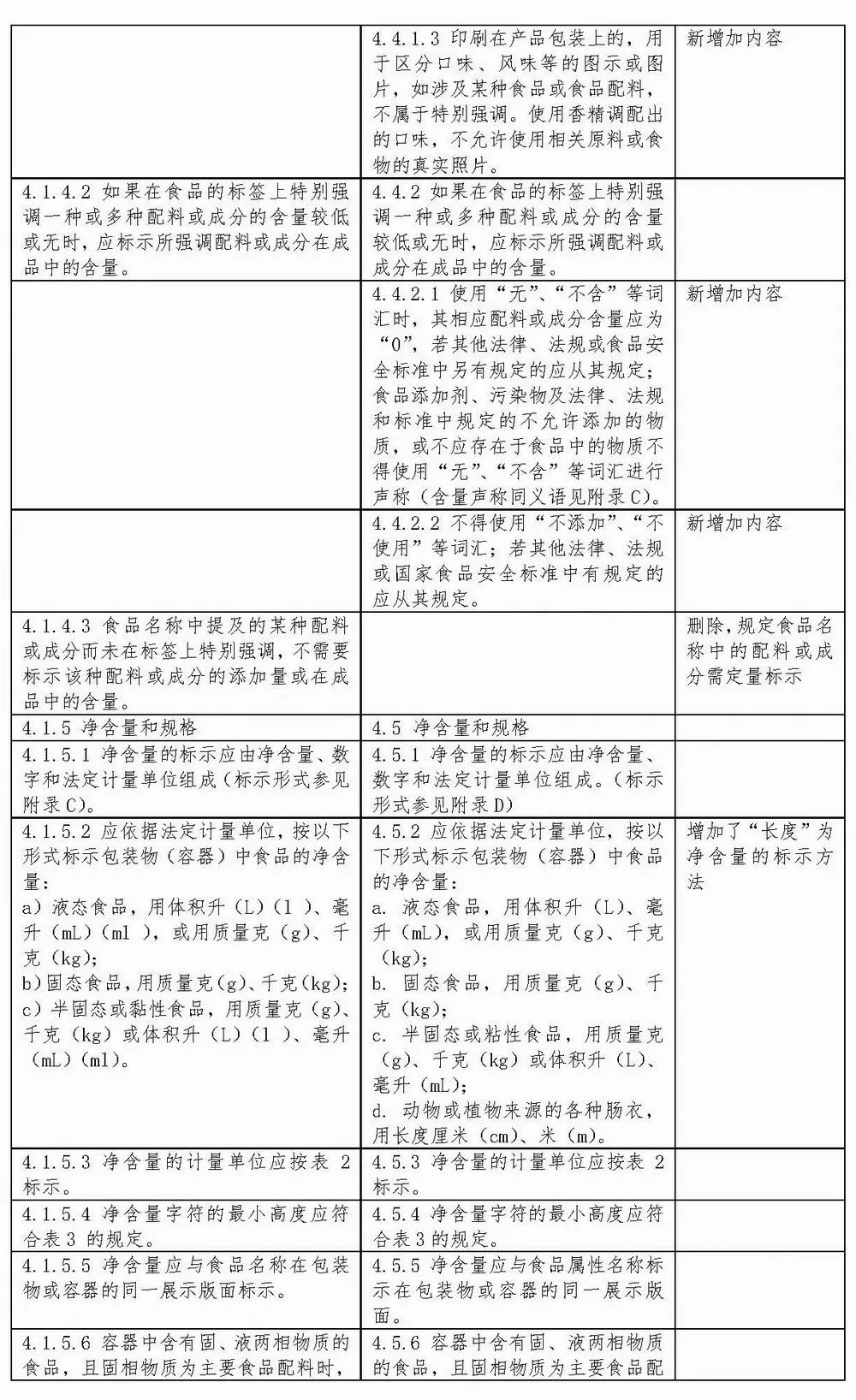 资料| gb7718-2011《预包装食品标签通则》_包装物